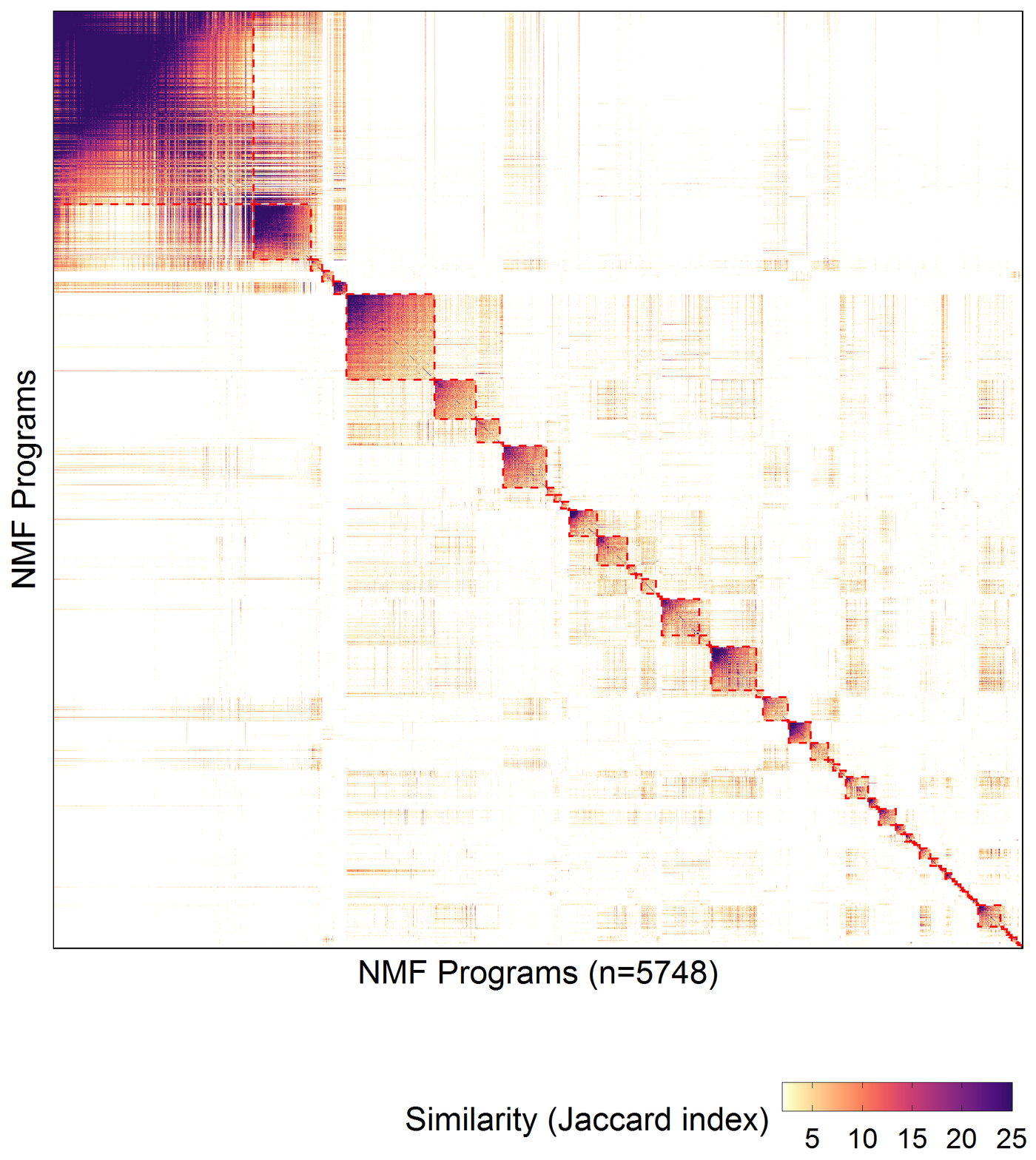 Scientific Graphic: Unbiased discovery of cell states.